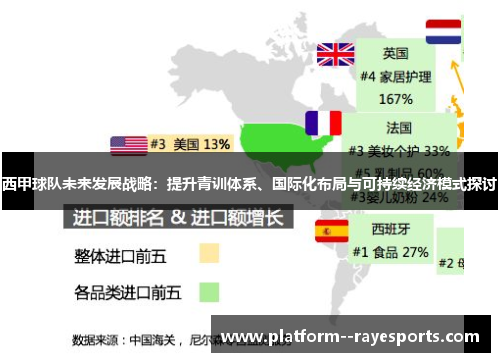 西甲球队未来发展战略：提升青训体系、国际化布局与可持续经济模式探讨