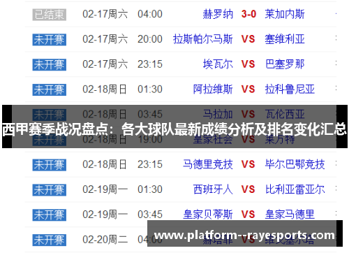 西甲赛季战况盘点：各大球队最新成绩分析及排名变化汇总