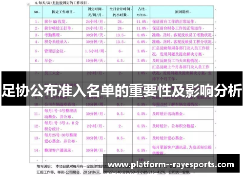 足协公布准入名单的重要性及影响分析