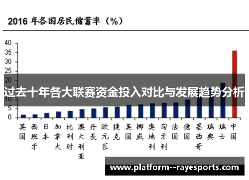 过去十年各大联赛资金投入对比与发展趋势分析