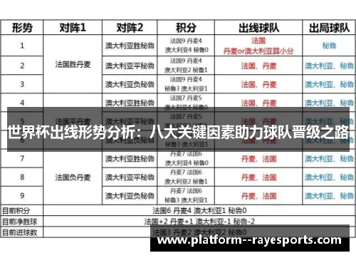 世界杯出线形势分析：八大关键因素助力球队晋级之路