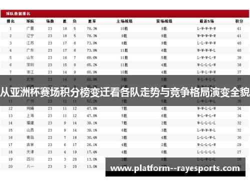 从亚洲杯赛场积分榜变迁看各队走势与竞争格局演变全貌
