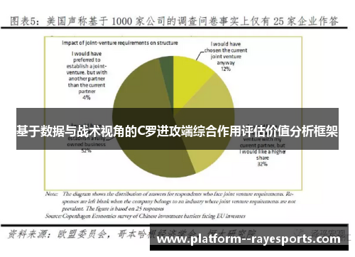 基于数据与战术视角的C罗进攻端综合作用评估价值分析框架