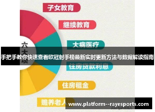 手把手教你快速查看欧冠射手榜最新实时更新方法与数据解读指南