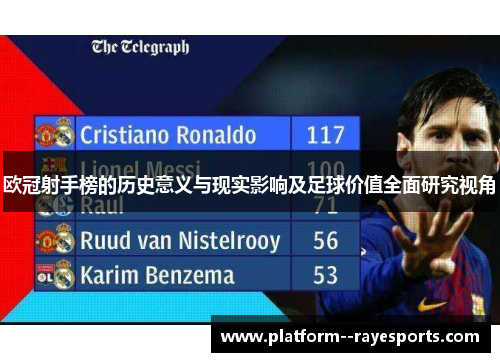欧冠射手榜的历史意义与现实影响及足球价值全面研究视角