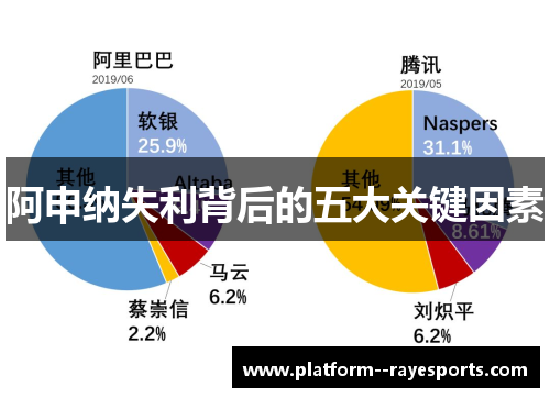阿申纳失利背后的五大关键因素