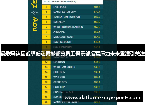 曼联确认因战绩低迷裁撤部分员工俱乐部运营压力未来重建引关注