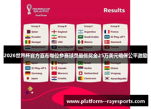 2026世界杯官方宣布每位参赛球员最低奖金25万美元确保公平激励