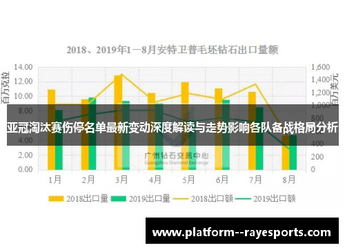 亚冠淘汰赛伤停名单最新变动深度解读与走势影响各队备战格局分析 亚冠淘汰赛伤停名单最新变动深度解读与走势影响各队备战格局分析