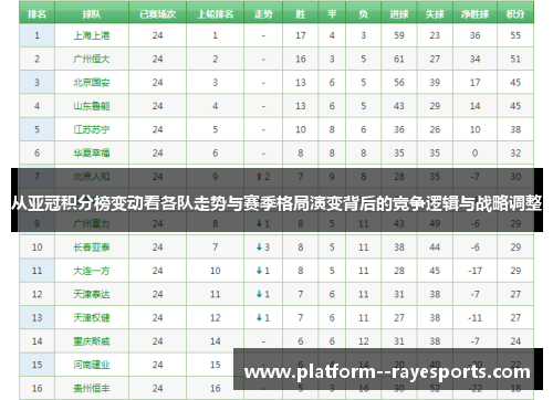 从亚冠积分榜变动看各队走势与赛季格局演变背后的竞争逻辑与战略调整 从亚冠积分榜变动看各队走势与赛季格局演变背后的竞争逻辑与战略调整