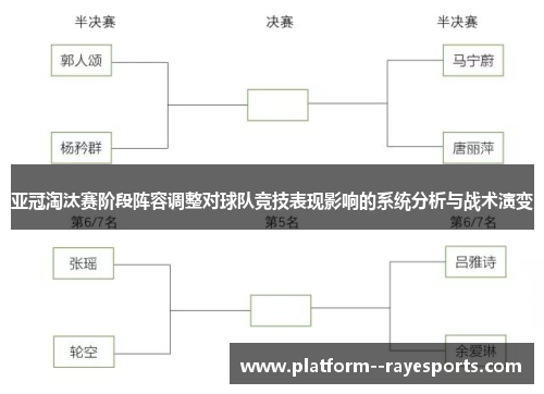 亚冠淘汰赛阶段阵容调整对球队竞技表现影响的系统分析与战术演变