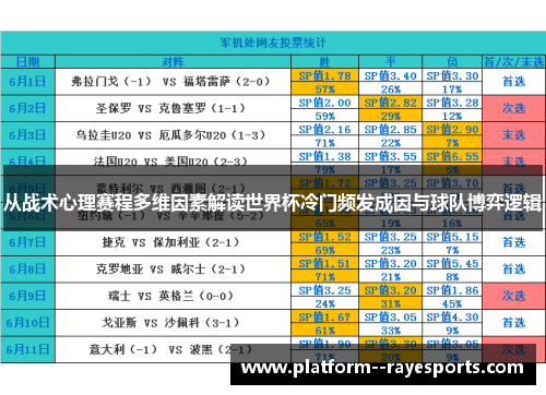 从战术心理赛程多维因素解读世界杯冷门频发成因与球队博弈逻辑 从战术心理赛程多维因素解读世界杯冷门频发成因与球队博弈逻辑